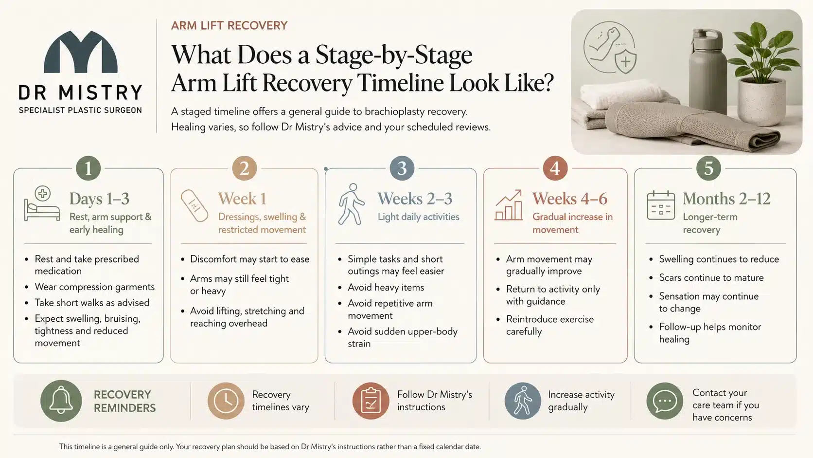 What Does a Stage by Stage Arm Lift Recovery Timeline Look Like by Dr Mistry